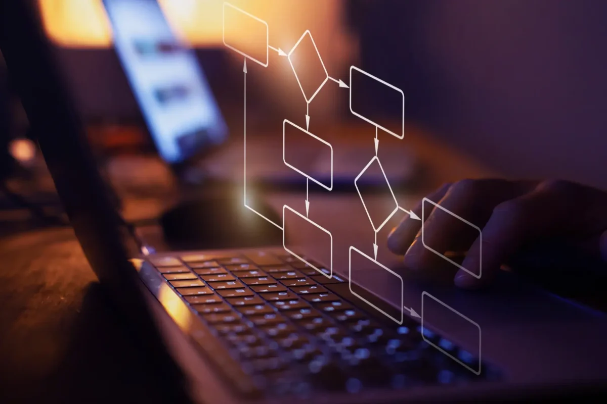 Business Process Concept